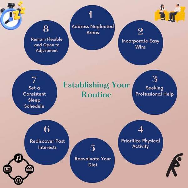 Routine for Addiction Recovery